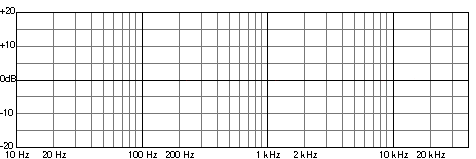 frequency-chart empty