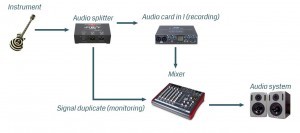 Computer audio recording latency solution without direct monitoring